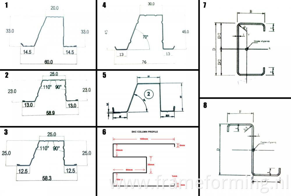 Omega Channel Cold Rollforming Machine